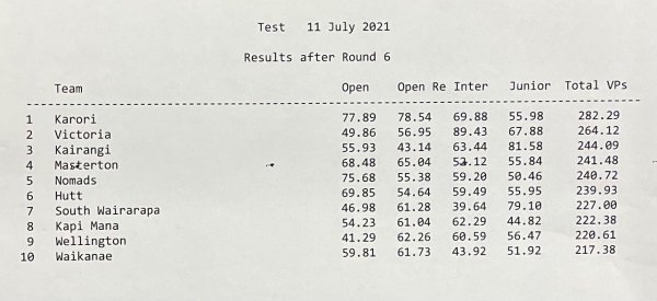 tournament result.jpg